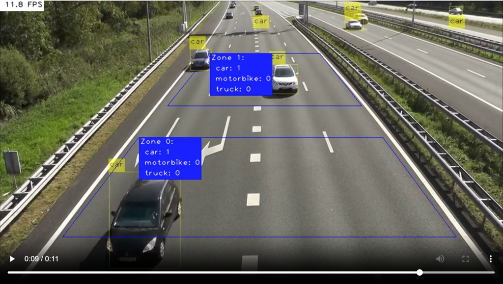 Object Detection and Polygon Zone Counting Using DeGirum SDK